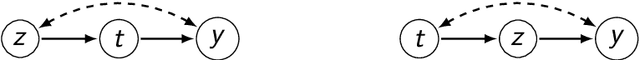 Figure 1 for Front-door Adjustment Beyond Markov Equivalence with Limited Graph Knowledge
