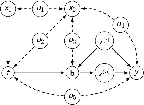 Figure 3 for Front-door Adjustment Beyond Markov Equivalence with Limited Graph Knowledge