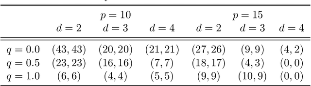 Figure 2 for Front-door Adjustment Beyond Markov Equivalence with Limited Graph Knowledge