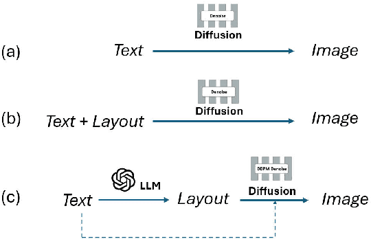 Figure 4 for DivCon: Divide and Conquer for Progressive Text-to-Image Generation