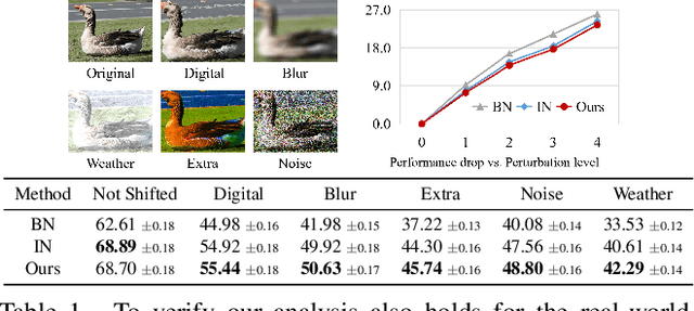 Figure 2 for Flatten Long-Range Loss Landscapes for Cross-Domain Few-Shot Learning