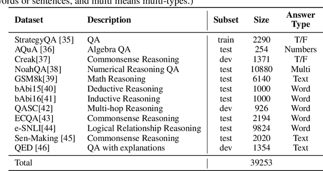 Figure 2 for Assessing Hidden Risks of LLMs: An Empirical Study on Robustness, Consistency, and Credibility