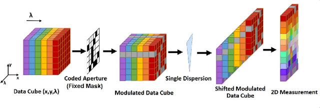 Figure 2 for Spectral-wise Implicit Neural Representation for Hyperspectral Image Reconstruction