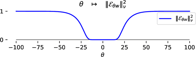Figure 2 for Anti-symmetric Barron functions and their approximation with sums of determinants