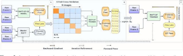 Figure 3 for CLIP-FLow: Contrastive Learning by semi-supervised Iterative Pseudo labeling for Optical Flow Estimation