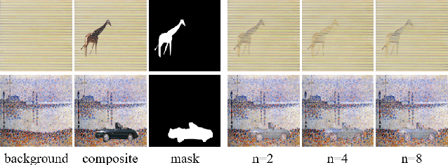 Figure 3 for Painterly Image Harmonization in Dual Domains