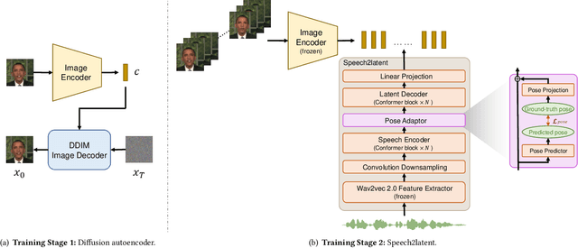Figure 2 for DAE-Talker: High Fidelity Speech-Driven Talking Face Generation with Diffusion Autoencoder