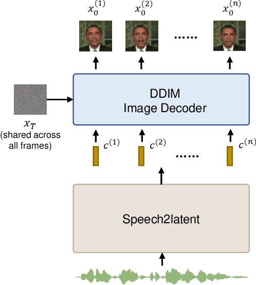 Figure 4 for DAE-Talker: High Fidelity Speech-Driven Talking Face Generation with Diffusion Autoencoder