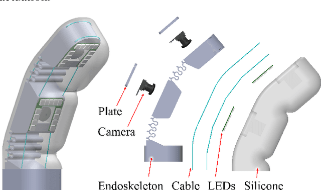 Figure 2 for GelSight EndoFlex: A Soft Endoskeleton Hand with Continuous High-Resolution Tactile Sensing