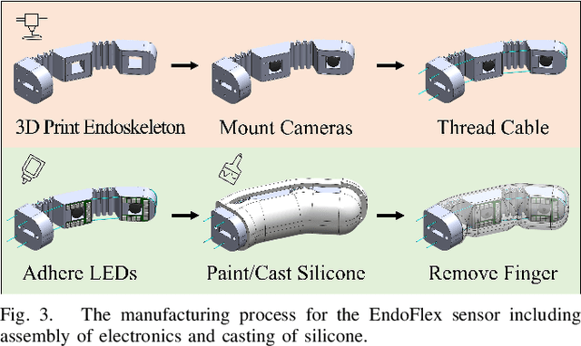 Figure 3 for GelSight EndoFlex: A Soft Endoskeleton Hand with Continuous High-Resolution Tactile Sensing