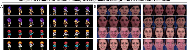 Figure 3 for Sample and Predict Your Latent: Modality-free Sequential Disentanglement via Contrastive Estimation