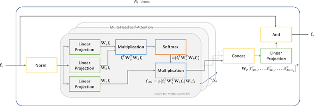 Figure 2 for FusionLoc: Camera-2D LiDAR Fusion Using Multi-Head Self-Attention for End-to-End Serving Robot Relocalization