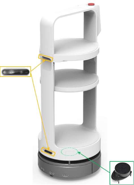 Figure 3 for FusionLoc: Camera-2D LiDAR Fusion Using Multi-Head Self-Attention for End-to-End Serving Robot Relocalization