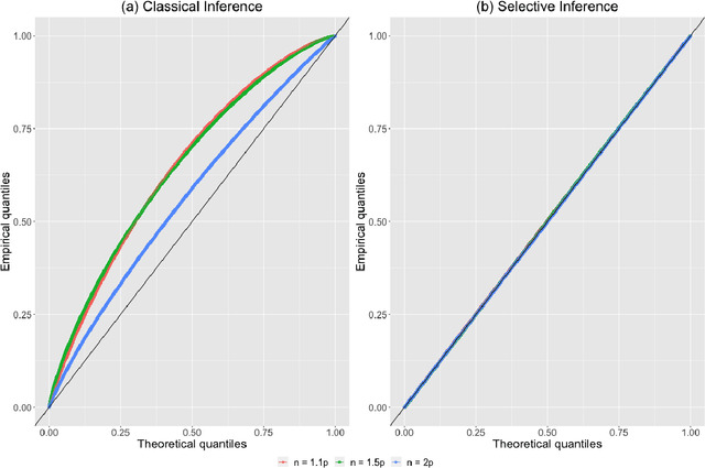 Figure 2 for Inferring independent sets of Gaussian variables after thresholding correlations