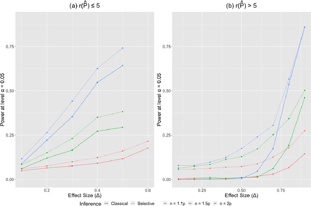 Figure 3 for Inferring independent sets of Gaussian variables after thresholding correlations