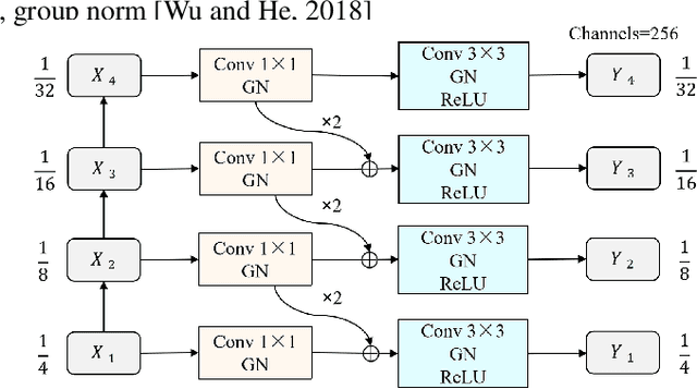Figure 3 for RCDT: Relational Remote Sensing Change Detection with Transformer