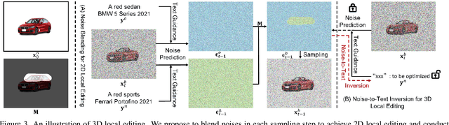 Figure 4 for 3DDesigner: Towards Photorealistic 3D Object Generation and Editing with Text-guided Diffusion Models