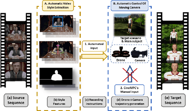 Figure 1 for CineTransfer: Controlling a Robot to Imitate Cinematographic Style from a Single Example