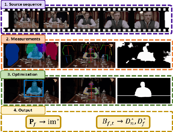 Figure 2 for CineTransfer: Controlling a Robot to Imitate Cinematographic Style from a Single Example