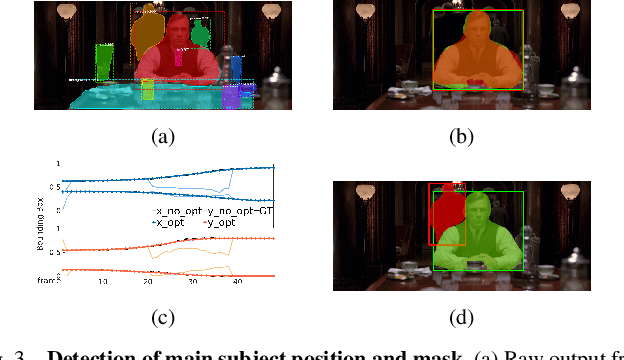 Figure 3 for CineTransfer: Controlling a Robot to Imitate Cinematographic Style from a Single Example