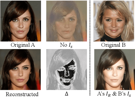 Figure 4 for Machine Perception-Driven Image Compression: A Layered Generative Approach