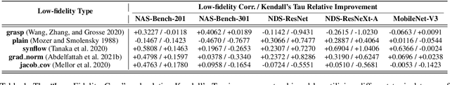 Figure 1 for Dynamic Ensemble of Low-fidelity Experts: Mitigating NAS "Cold-Start"