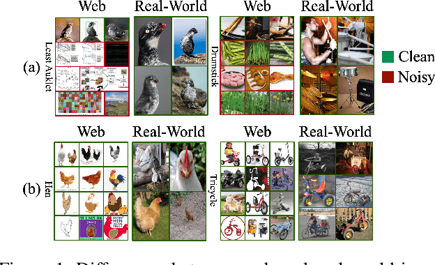 Figure 1 for FoPro: Few-Shot Guided Robust Webly-Supervised Prototypical Learning
