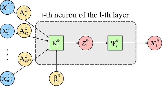 Figure 1 for On the accuracy of interpolation based on single-layer artificial neural networks