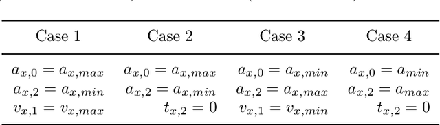 Figure 2 for Trajectory-based Traveling Salesman Problem for Multirotor UAVs