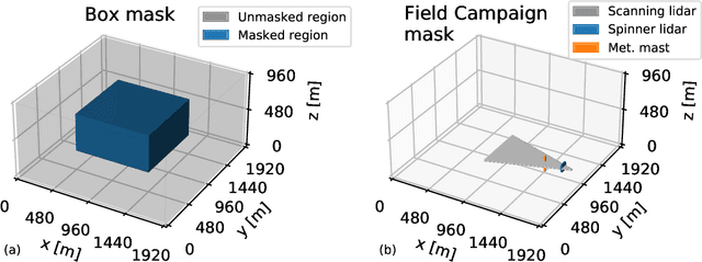 Figure 1 for Generating Initial Conditions for Ensemble Data Assimilation of Large-Eddy Simulations with Latent Diffusion Models