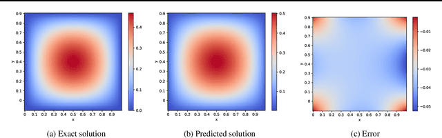 Figure 1 for Learning Green's Function Efficiently Using Low-Rank Approximations