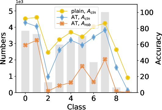 Figure 3 for Delving into the Adversarial Robustness of Federated Learning