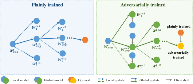 Figure 4 for Delving into the Adversarial Robustness of Federated Learning