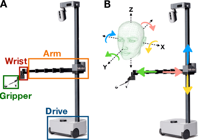 Figure 2 for HAT: Head-Worn Assistive Teleoperation of Mobile Manipulators