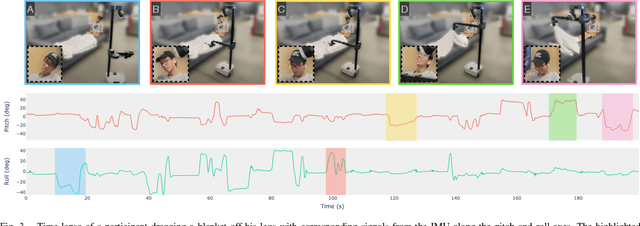 Figure 3 for HAT: Head-Worn Assistive Teleoperation of Mobile Manipulators