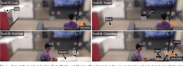 Figure 4 for HAT: Head-Worn Assistive Teleoperation of Mobile Manipulators