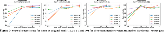 Figure 4 for RecRec: Algorithmic Recourse for Recommender Systems