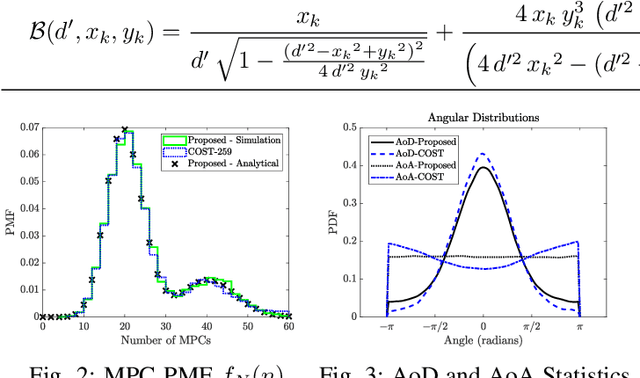 Figure 2 for Stochastic Geometry Analysis of a New GSCM with Dual Visibility Regions