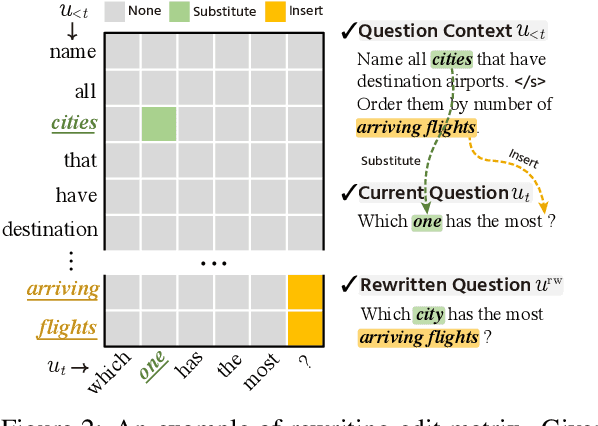 Figure 3 for QURG: Question Rewriting Guided Context-Dependent Text-to-SQL Semantic Parsing