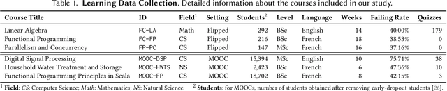 Figure 2 for Do Not Trust a Model Because It is Confident: Uncovering and Characterizing Unknown Unknowns to Student Success Predictors in Online-Based Learning