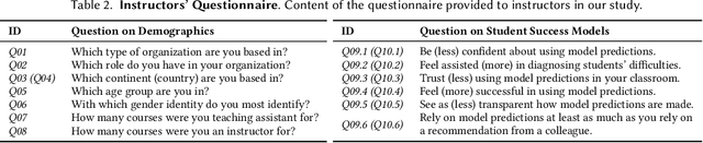 Figure 4 for Do Not Trust a Model Because It is Confident: Uncovering and Characterizing Unknown Unknowns to Student Success Predictors in Online-Based Learning