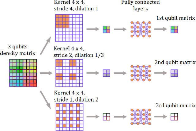 Figure 1 for Data-driven criteria for quantum correlations