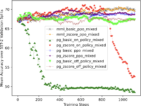 Figure 1 for RIFF: Learning to Rephrase Inputs for Few-shot Fine-tuning of Language Models