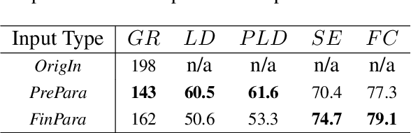 Figure 3 for RIFF: Learning to Rephrase Inputs for Few-shot Fine-tuning of Language Models