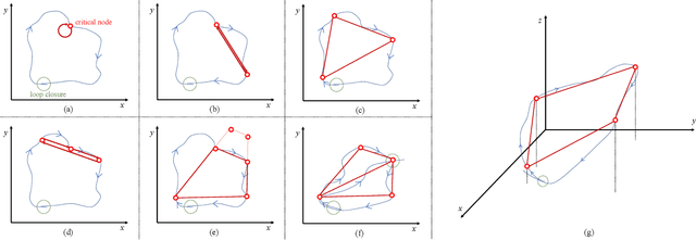 Figure 2 for Scale jump-aware pose graph relaxation for monocular SLAM with re-initializations