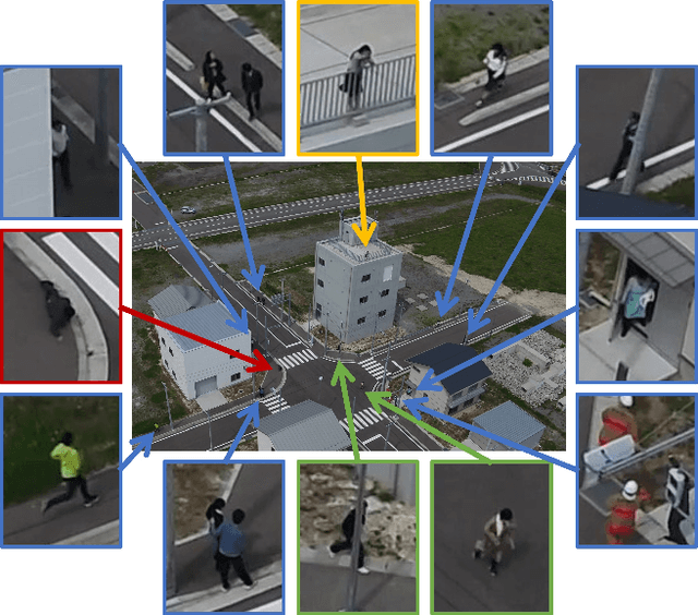 Figure 1 for Estimation of Human Condition at Disaster Site Using Aerial Drone Images