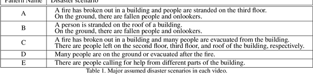 Figure 2 for Estimation of Human Condition at Disaster Site Using Aerial Drone Images