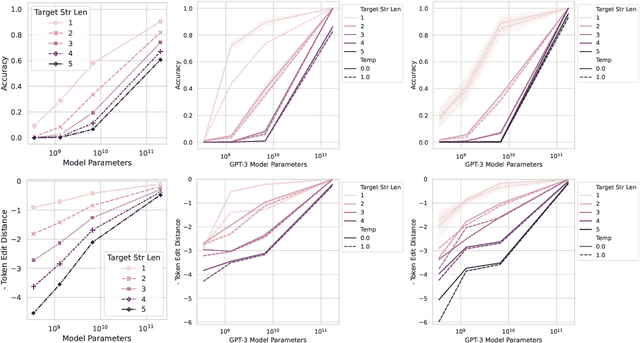 Figure 3 for Are Emergent Abilities of Large Language Models a Mirage?