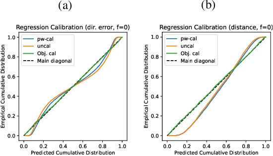 Figure 2 for Calibrated Perception Uncertainty Across Objects and Regions in Bird's-Eye-View