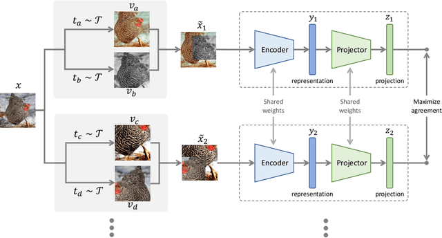 Figure 3 for ViewMix: Augmentation for Robust Representation in Self-Supervised Learning